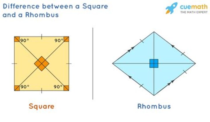 Difference Between Square and Rhombus