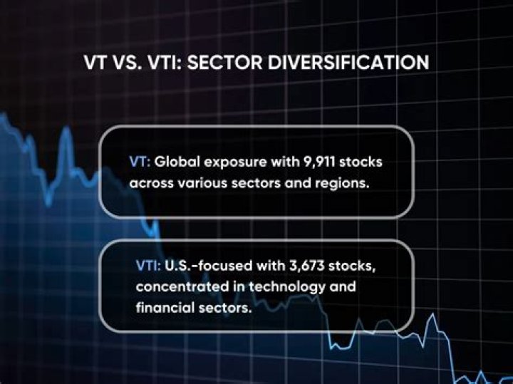IVV vs. VTI – A Comprehensive Comparison