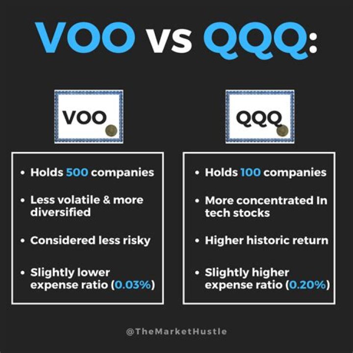 QQQM vs. VOO – A Comprehensive Comparison